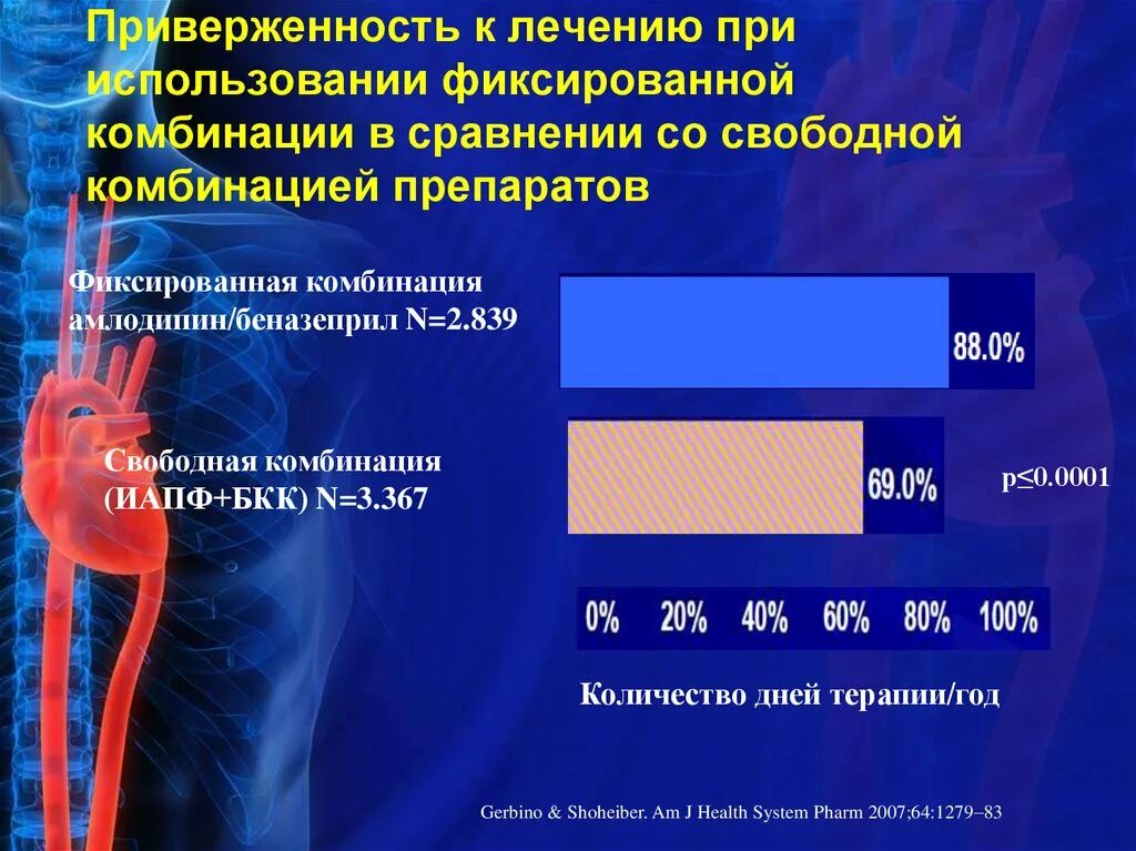 Резистентность к терапии. Приверженность к лечению. Приверженность больного к лечению это. Приверженность к лечению презентация. ИАПФ амлодипин комбинация.