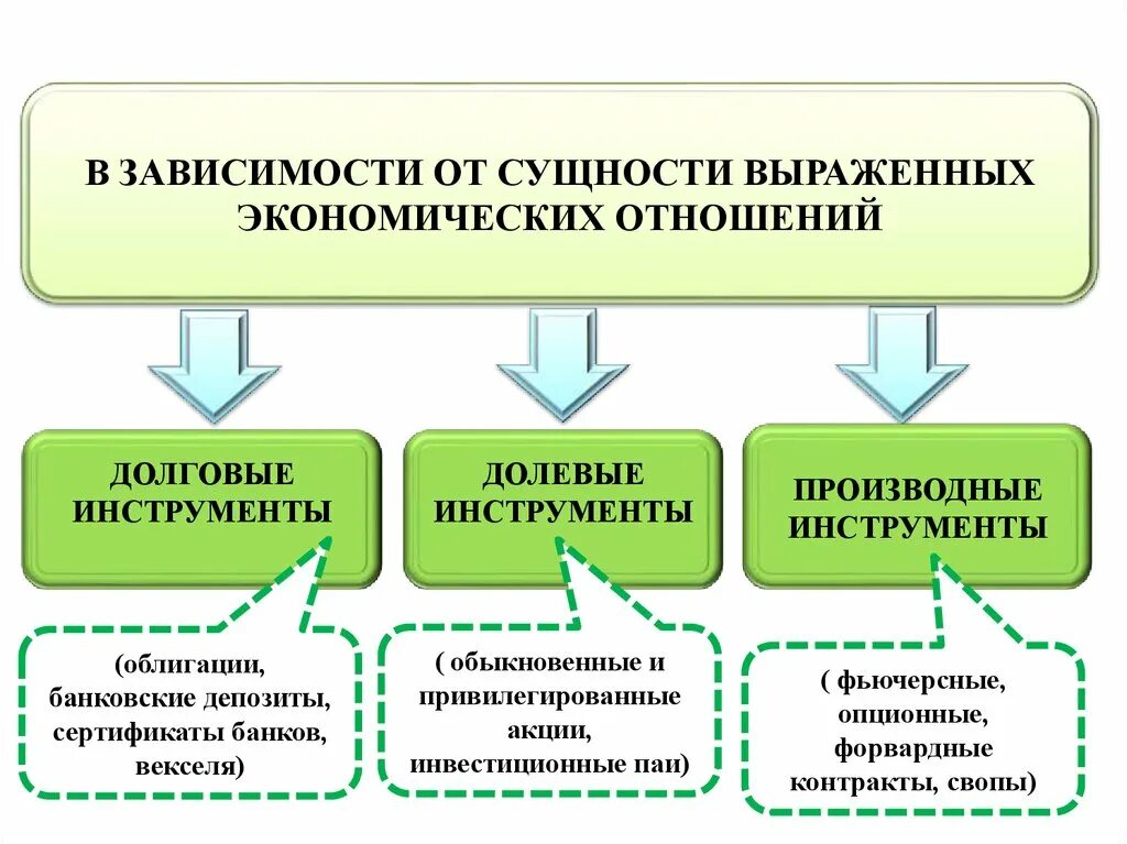 Долговой инструмент это. Долговые инструменты. Долговые и долевые инструменты. Инструменты инвестирования. Долевые инструменты это.