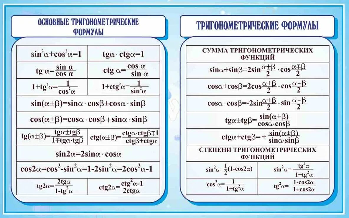 Выберите утверждения являющиеся основным тригонометрическим тождеством. Алгебра тригонометрия 10 класс основные формулы. Основные тригонометрические формулы 10 класс Алгебра. Формулы тригонометрии 11 класс. Основные тригонометрические формулы 9 класс Алгебра.