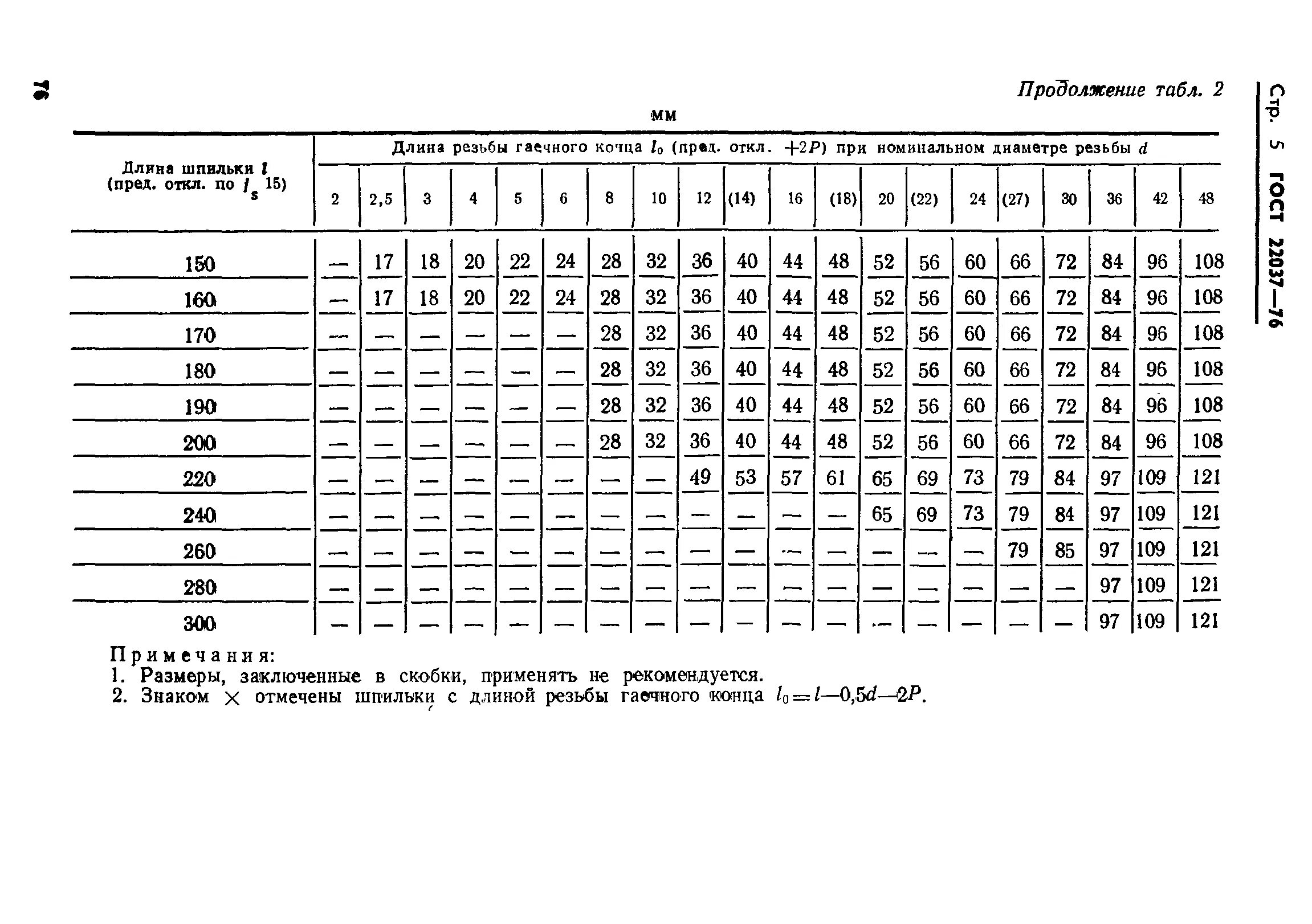 ГОСТ 22037-76 длина шпильки. Длина посадочного конца шпильки. Класс точности шпилек. Размер ввинчиваемого (посадочного) конца шпильки 1.6 для.