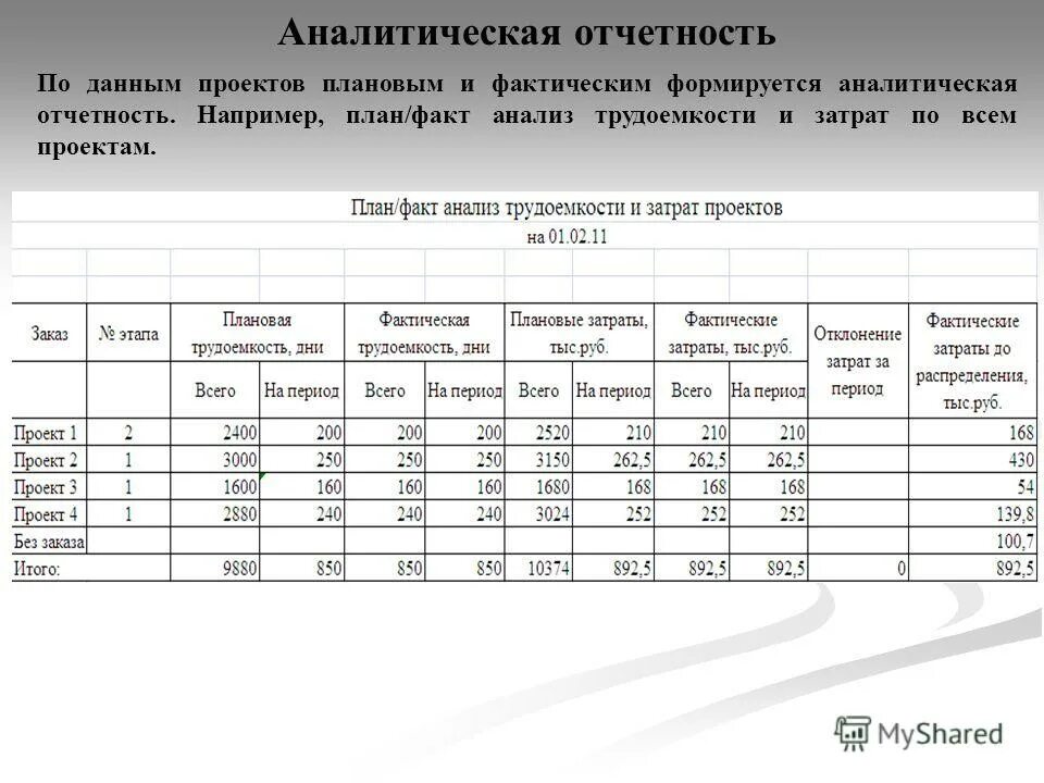 Форма аналитического отчета