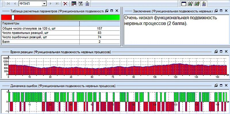 Устройство психофизиологического тестирования упфт. Устройство психофизиологического тестирования упфт