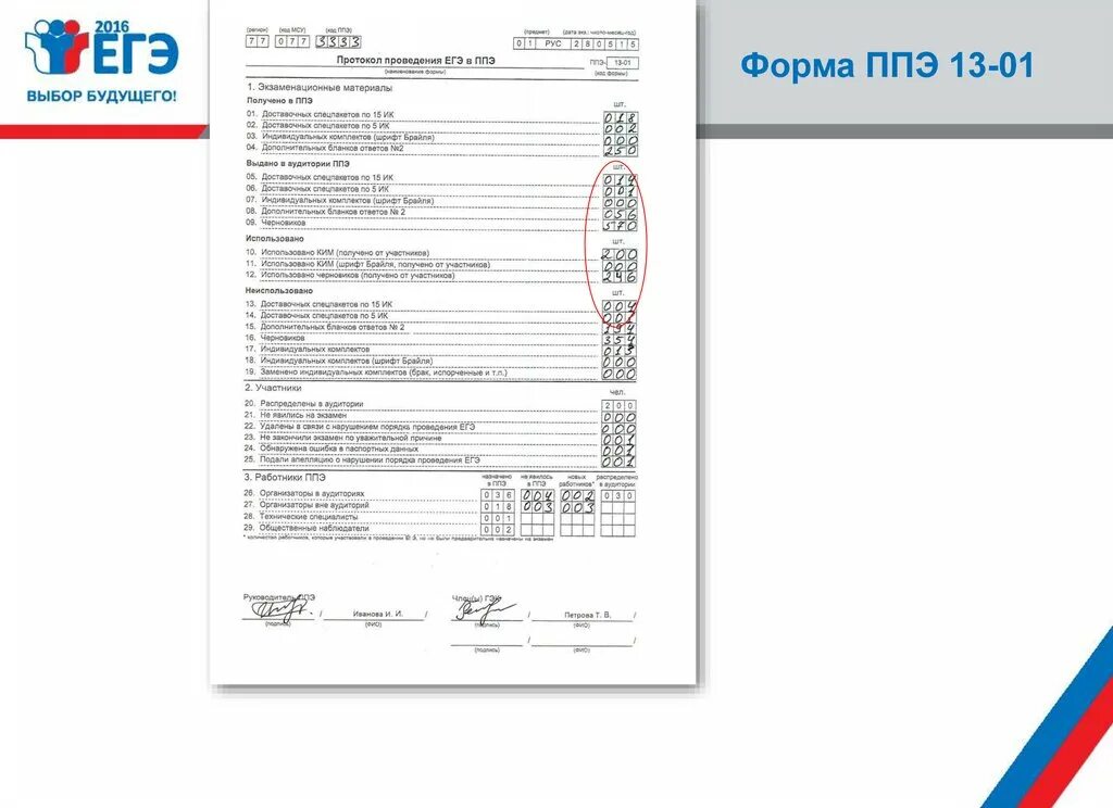 Документ подтверждающий факт готовности ппэ к экзамену. ППЭ-23 протокол печати. Протокол готовности ППЭ. Акт готовности ППЭ. Протокол технической готовности ППЭ.