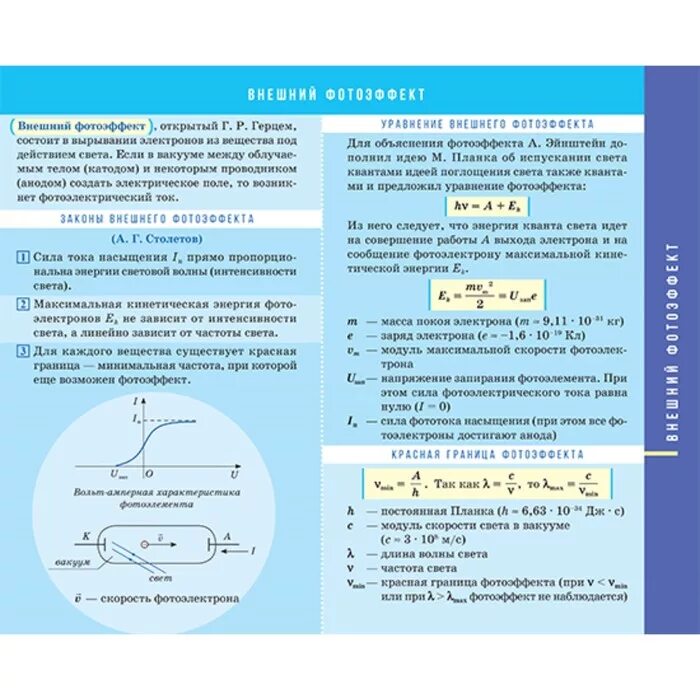 Ядерная физика основное. Ядерная физика 11 класс формулы. Формулы по оптике физика 11 класс. Атомная физика 11 класс формулы. Ядерная физика шпаргалка.