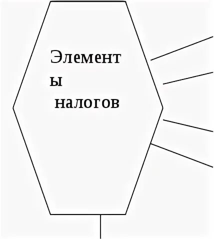 Курсовая работа по теме налогов. Курсовая работа по теме налогов