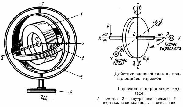 Гироскоп что это такое