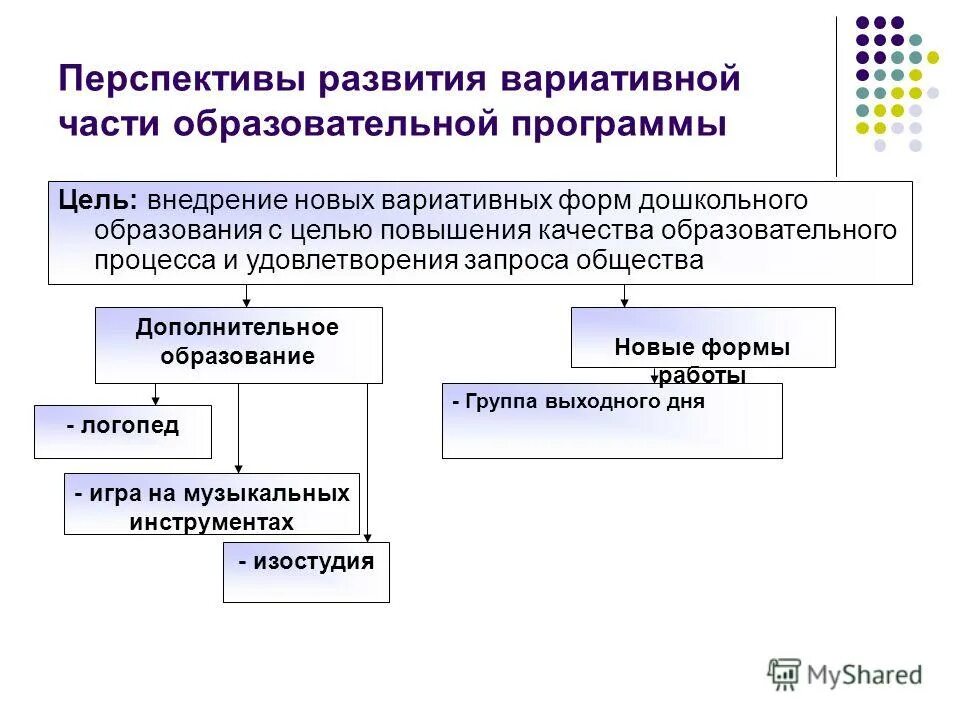 Дошкольное образование перспективы развития