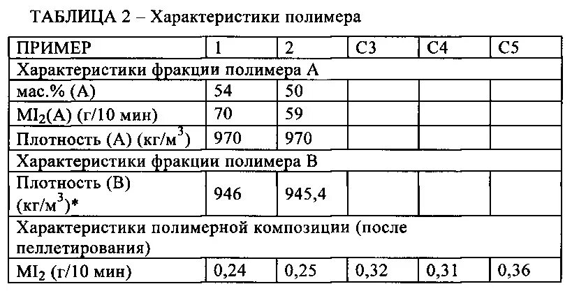 Плотность полимеров. Плотность полимерных материалов. плотность полимерных материалов таблица. плотность полимеров таблица.