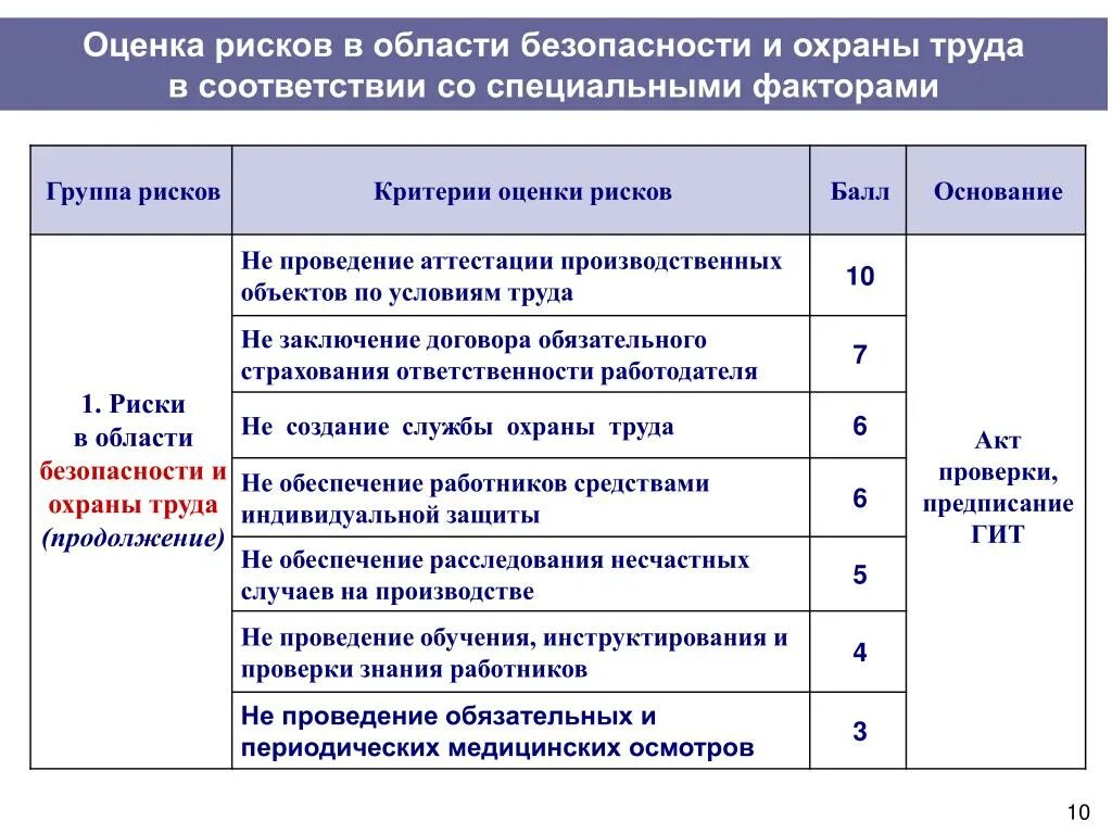 Оценка рисков охрана труда. Риски по охране труда. Профессиональные риски по охране труда. Реестр рисков охрана труда. Оценка состояния производства