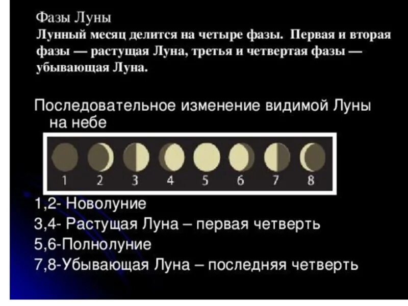 Сколько надо луны. Фазы Луны. Луна фазы Луны. Вторая четверть Луны. Изменение видимой Луны.