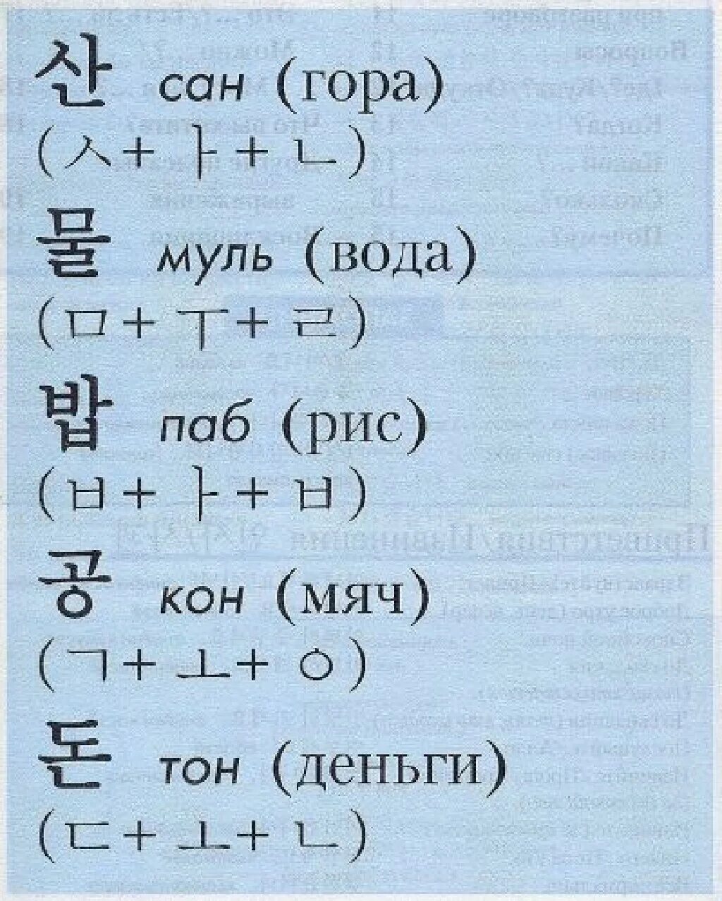 Учить корейский язык для начинающих. Учить корейский язык с нуля. Как научить корейский язык. Корейские слова для начинающих с переводом.