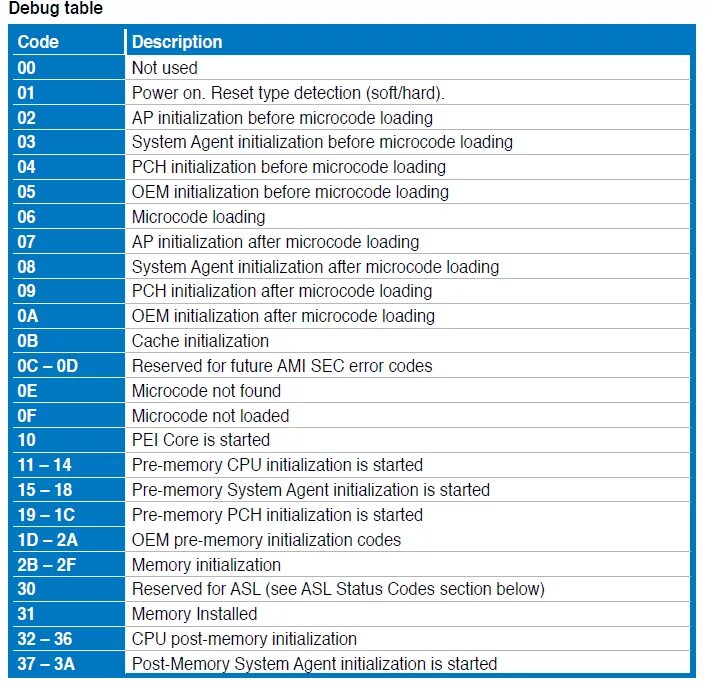 Код 60 20. Коды ошибок материнской платы. Post коды материнских плат. Atermiter x99 коды ошибок. Таблица Post кодов для x99.