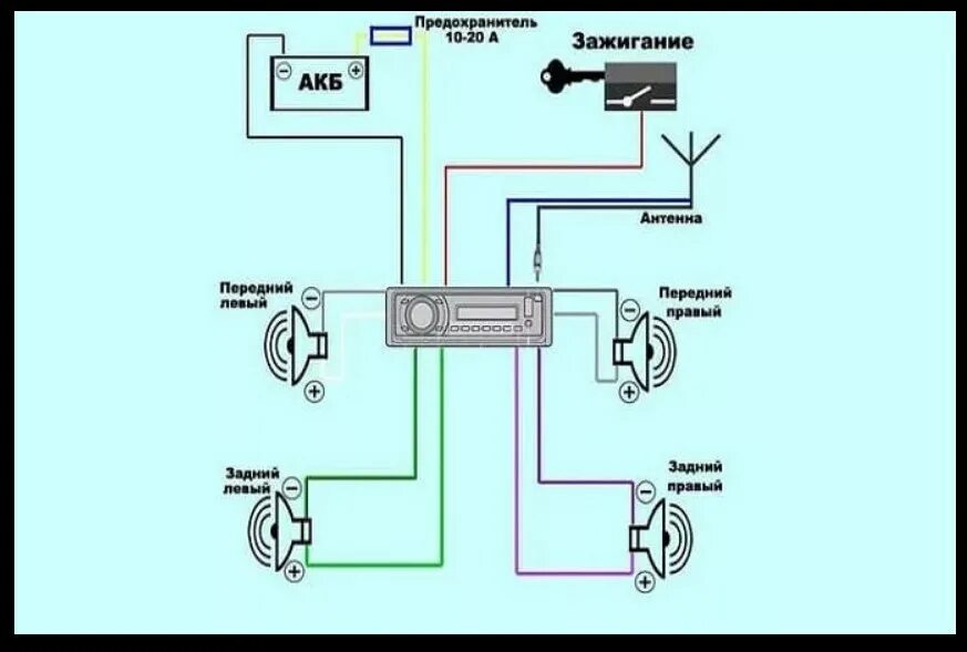 Как подключить магнитолу в машине ваз. Схема подключения магнитолы ВАЗ 2114. Схема подключения автомагнитолы ВАЗ 2107. Схема подключения автомагнитолы ВАЗ 2115. Схема подключения магнитолы ВАЗ 2109.