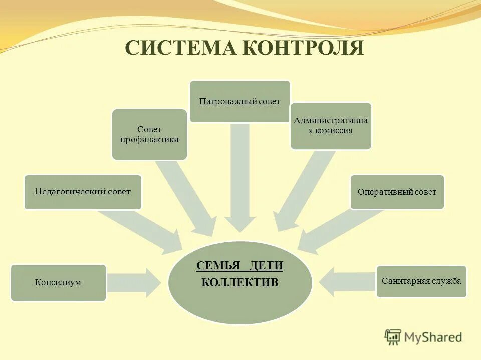 Анализ работы совета профилактики 2022. Савет профиоактики в школе. Совет по профилактике. Причины рассмотрения на совете профилактики. План работы совента профилакит.