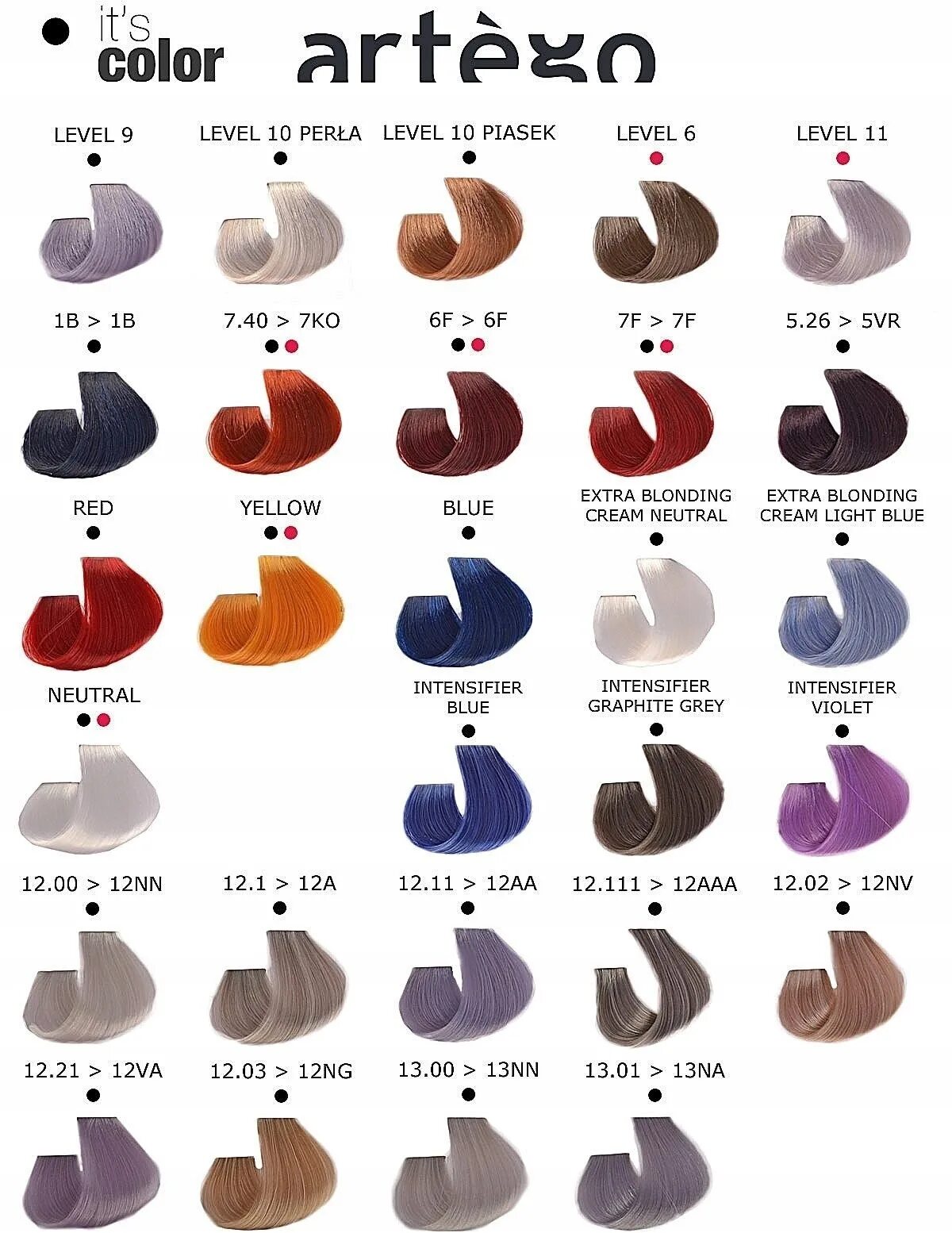 Its colors