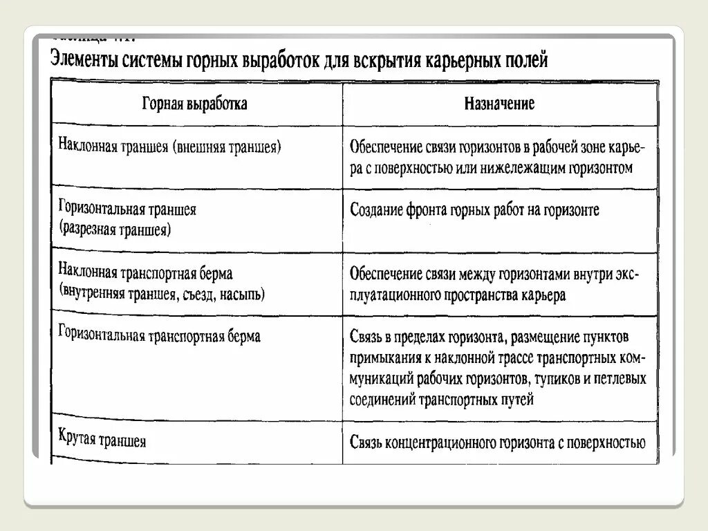 Назначение выработки. Классификация способов вскрытия карьерных полей. Способы вскрытия карьерных полей. Схема вскрытия карьерного поля. Классификация способов вскрытия карьера.