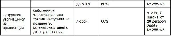 Больничный лист стаж непрерывный. Выплаты по больничному листу от стажа. Процент выплат по больничному листу в зависимости от стажа. Больничный лист оплата проценты от стажа. Процент оплаты больничного листа в зависимости от стажа.