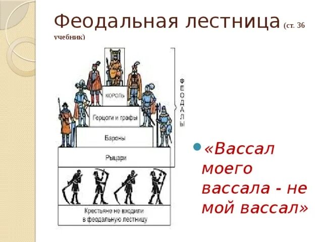 Феодальная лестница схема 6 класс. Феодальная иерархия лестница. Феодальная лестница в Западной Европе. Феодальная лестница Рим. Вассал премьера 7