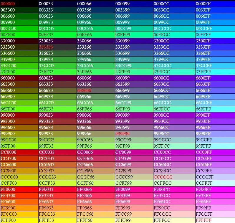Палитра команд. Формат RRGGBB В сампе. Таблица РГБ цветов. Кодовые цвета html.