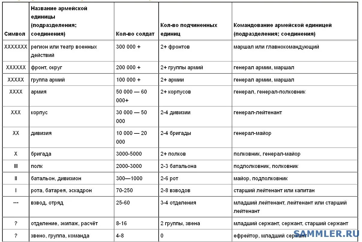 Рота и т д