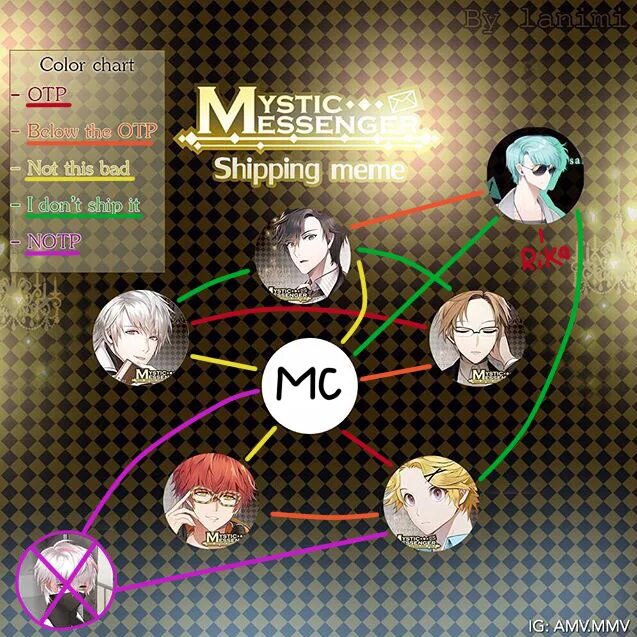 Time мессенджер. Мистик мессенджер расписание. Mystic Messenger расписание чатов. Mystic Messenger расписание звонков. Мистик мессенджер звонки.