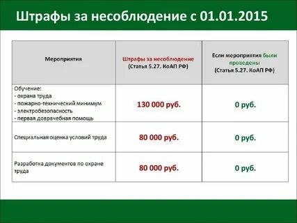 Условие о штрафе в договоре