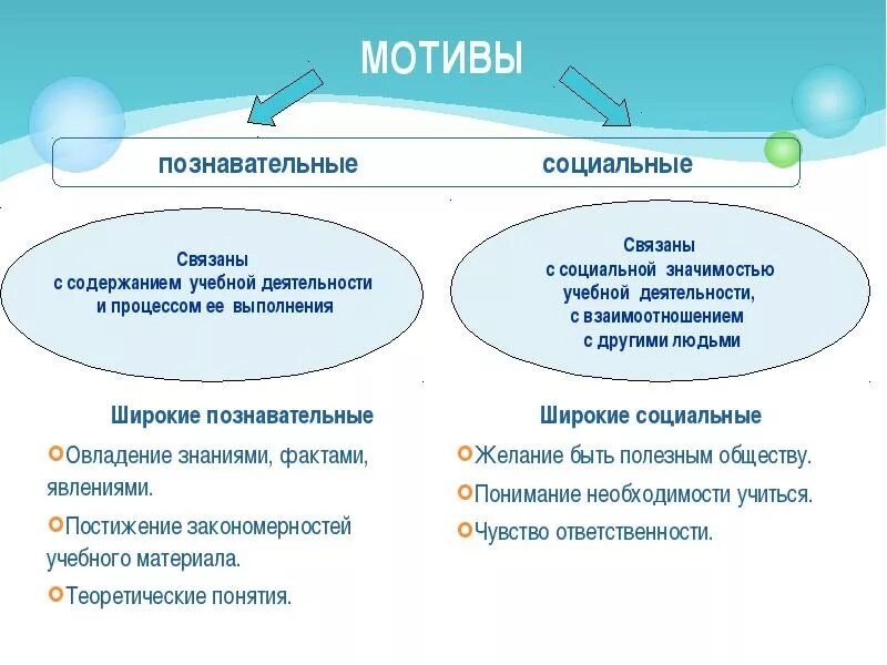 Мотивы личности и мотивы деятельности. Личностные мотивы мотивы что это. Виды мотивации человека. Мотивы человека в психологии.