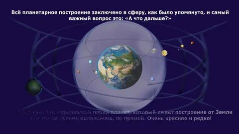 Построение земли