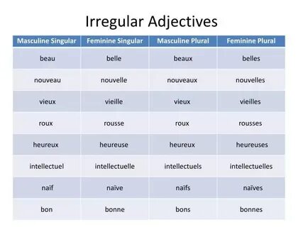 Fashion adjective