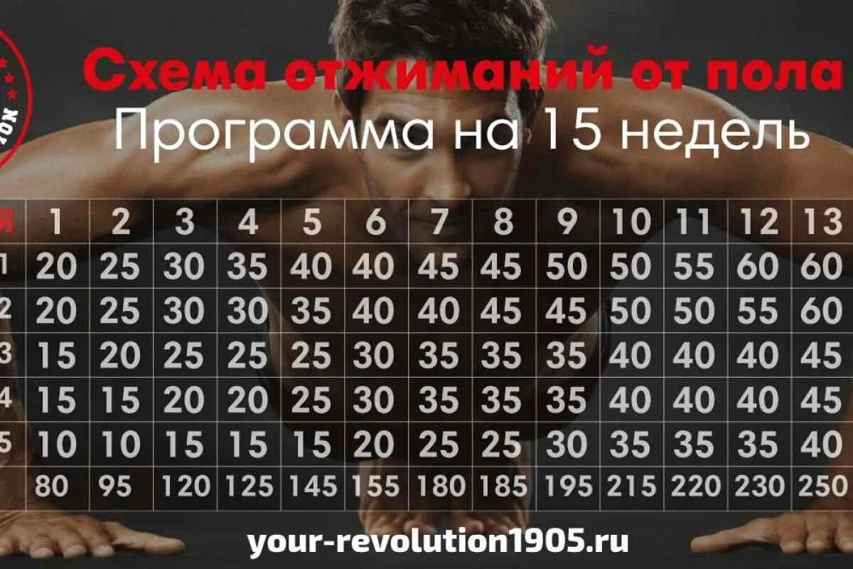 Как увеличить количество раз. Отжимания схема тренировок. Подходы отжиманий от пола. Схема отжимания от пола за 30 дней. Отжимания от пола таблица на месяц.