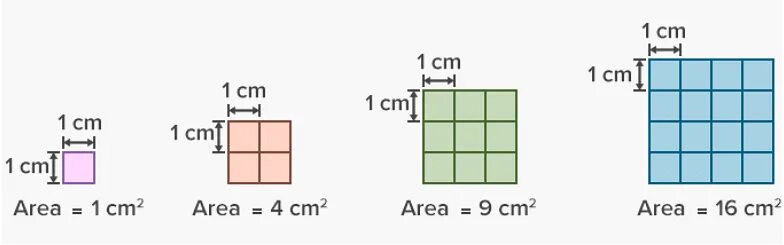 Площадь ис. Единичный квадрат. Area of Square. Find area of the Square. Square Units.