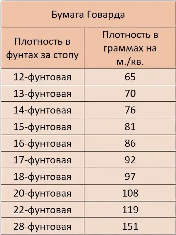 Плотность бумаги. Плотность бумаги в граммах. Плотная бумага какая плотность. Виды плотности бумаги.