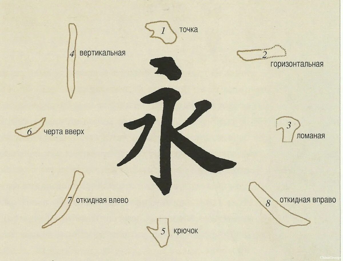 Китайские иероглифы обозначающие. Китайские иероглифы. Китайские иероглифы и их значение. Японские иероглифы. Японские символы и их значение.