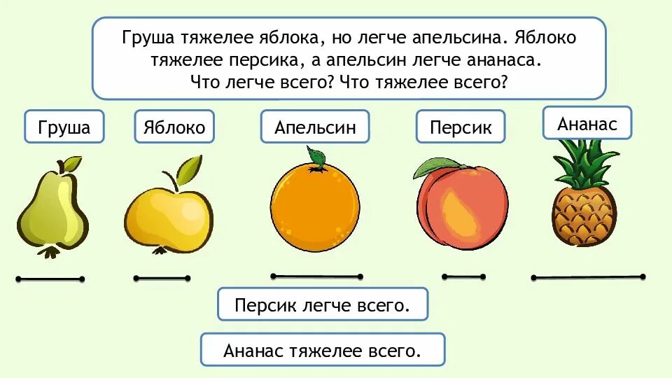 Тяжелее какая форма. Груша тяжелее яблока. сравнение предметов по массе, тяжелый легкий. груша тяжелее яблока но легче апельсина. задание тяжелее легче.