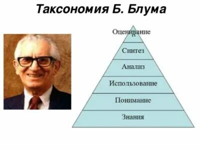 Что такое таксономия блума