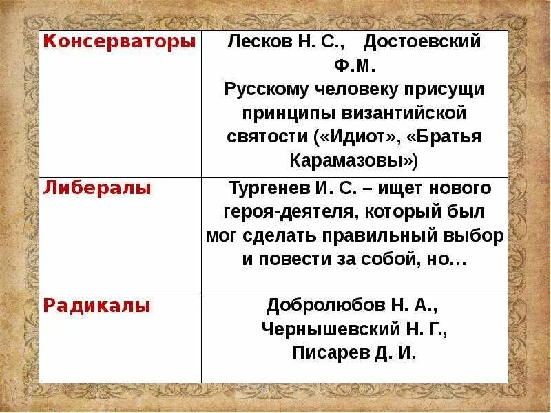 Русская литература во второй половине xix в. Литература 2 половины 19 века. Русская литература второй половины 19 века. Особенности развития русской литературы во второй половине XIX века. Литература 2 половины 19 века кратко.