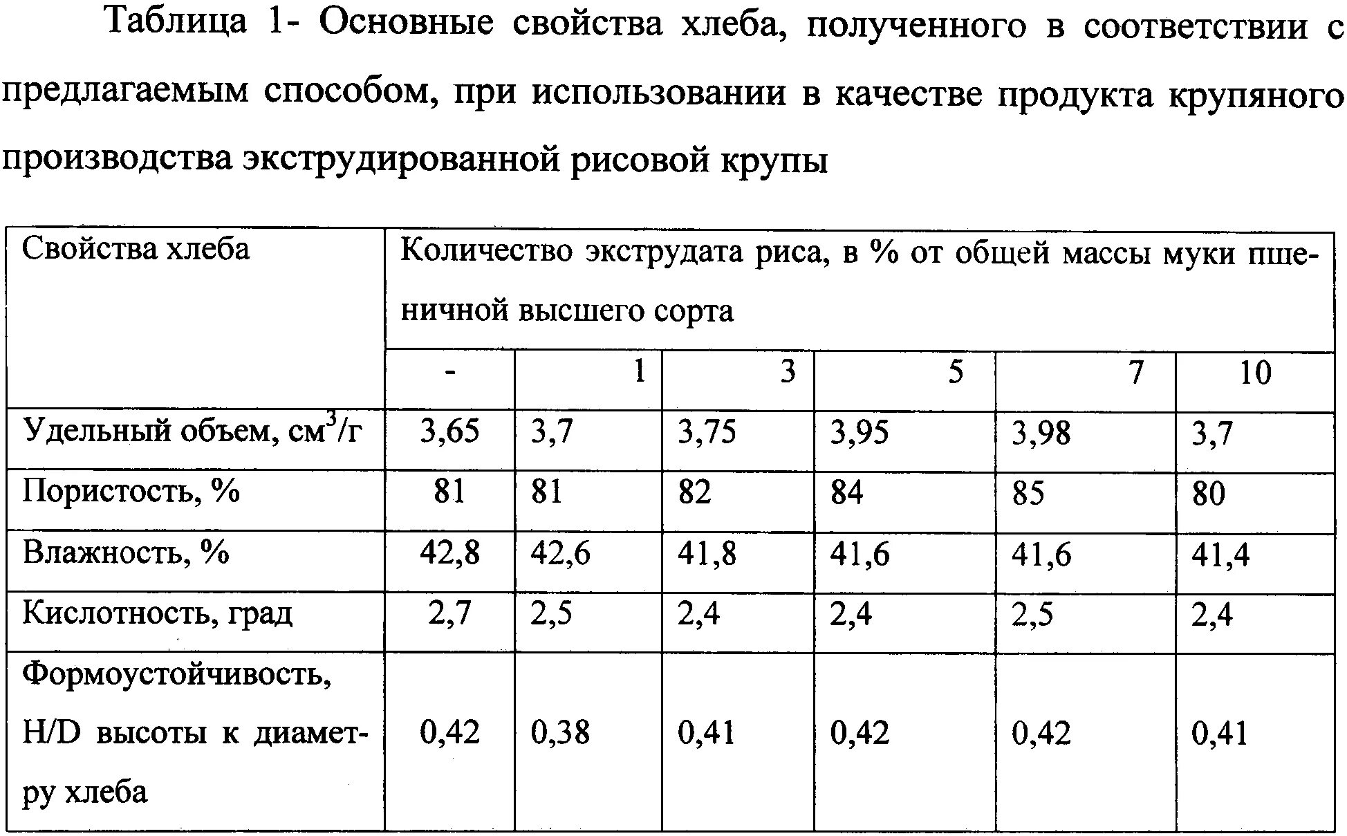 Плотность муки. Физико-химические показатели муки пшеничной хлебопекарной. Качество муки таблица. Влажность хлебобулочных изделий. Влажность пшеничной муки высшего сорта.