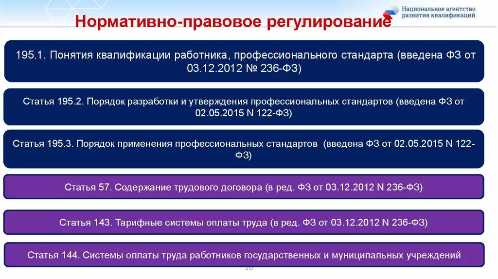 Нормативно-правовое регулирование. Нормативно-правовое регулирование трудового стажа. Нормативно правовое регулирование страхового стажа. Нормативно правовое регулирование общего трудового стажа. Страховой стаж фз о страховых пенсиях