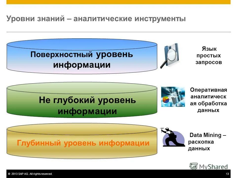 Всю необходимую информацию уровень