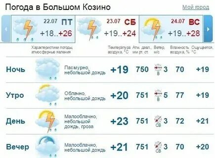 Килемарское озеро. Новости килемары марий эл. Прогноз погода в килемарах. Фото килемары марий эл. Фото пожаров в килемарах.