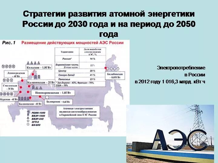 Атомные электростанции в России года постройки. Атомная Энергетика России атомные электростанции России. Белоярская АЭС атомные электростанции России. План развития атомные электростанции России.