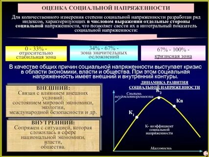 Причины возникновения напряженности