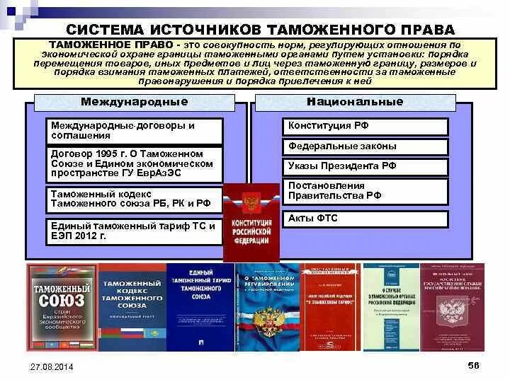 Российское законодательство таможенного регулирования. Мсточники таможееного право. Таможенное право структура.