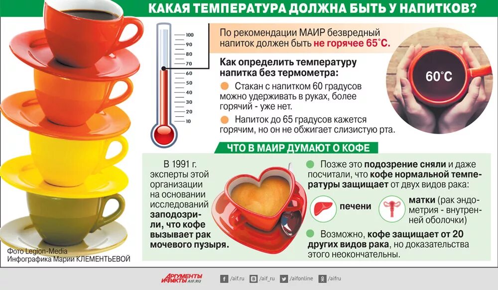 Почему стоит чашка. Какой температуры пить чай. При какой температуре можно пить чай. Температура напитков. Температура горячего чая.