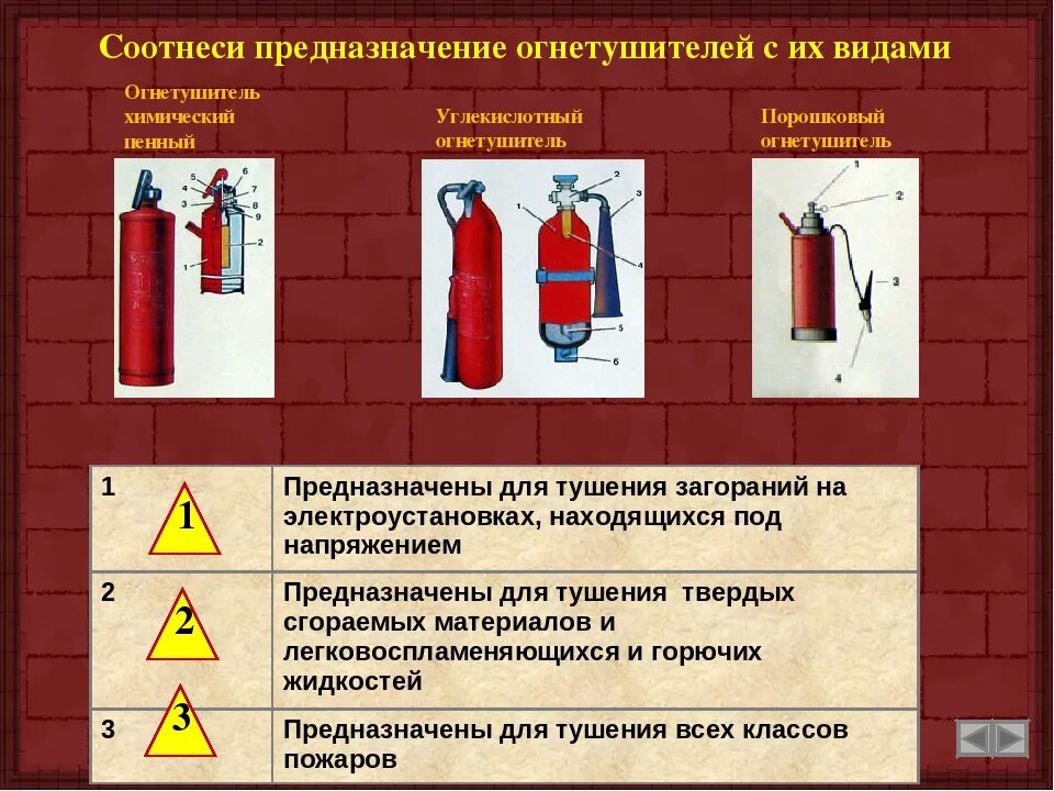 Классификация огнетушителей ОБЖ. Какие виды огнетушителей применяются для тушения пожаров. Огнетушители для тушения пожаров класса а. Первичные средства пожаротушения углекислотные огнетушители. Пассажирские вагоны оборудуются воздушно пенными огнетушителями марки