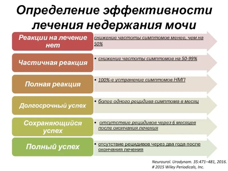 Эффективность это определение. Выявление эффективности. Эффективность лечения. Эффективность лечения определяется.