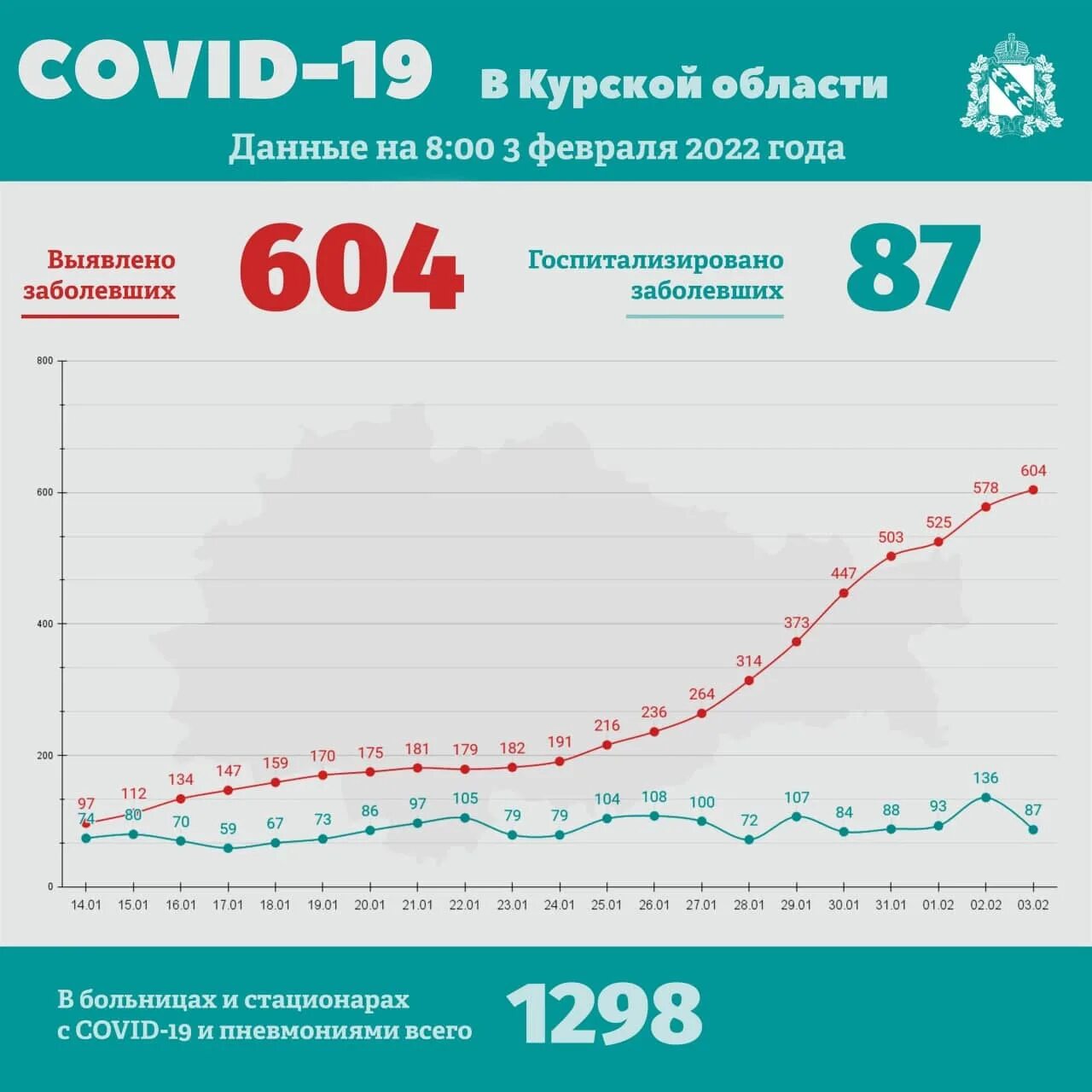 Количество заболевающих коронавирусом в россии. Количество заболевших коронавирусом за последние сутки. Число людей в интернете 2022. Коронавирус статистика.