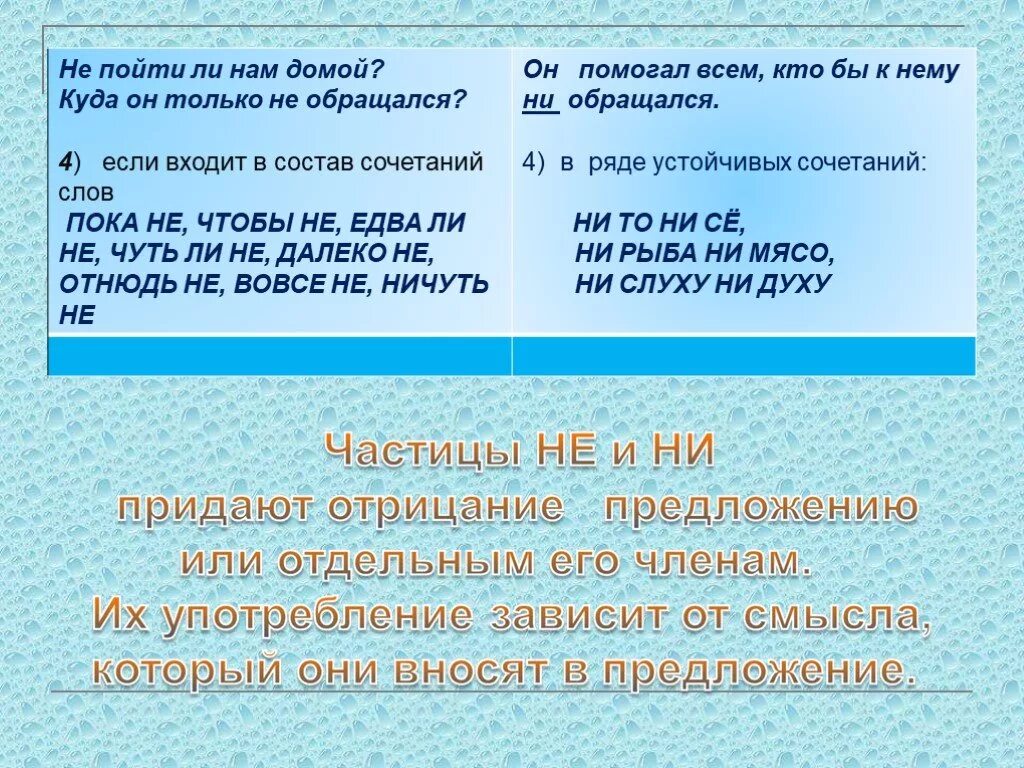 Частицы в русском языке. Частицы в русском языке 3 класс. Все частицы в русском языке. Частицы примеры в русском.