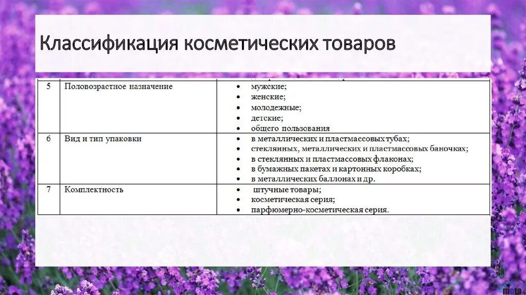 Товарной группой является. Классификация потребительских свойств парфюмерных товаров. Парфюмерно-косметическая продукция классификация. Классификация гигиенической косметики. Классификация и ассортимент косметических товаров.