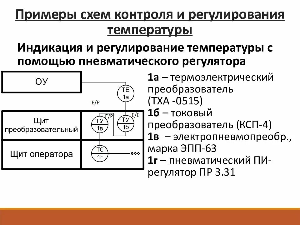 Система автоматического контроля температуры функциональная схема. Система автоматического контроля температуры с токовыми сигналами. ФСА функциональная схема автоматизации. Функциональная схема контроля давления и температуры.